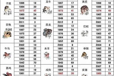 1986属|1986年属什么 1986年属什么生肖配对